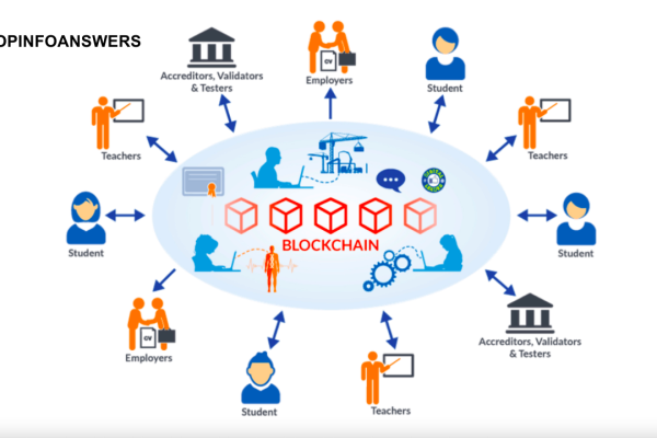 How Blockchain Can Improve Education Credentialing and Verification