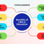 How to Use Learning Management Systems for Effective Student Engagement