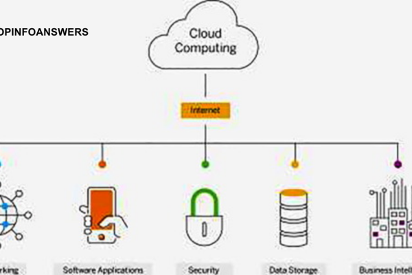 The Role of Cloud Computing in Education: Benefits and Opportunities