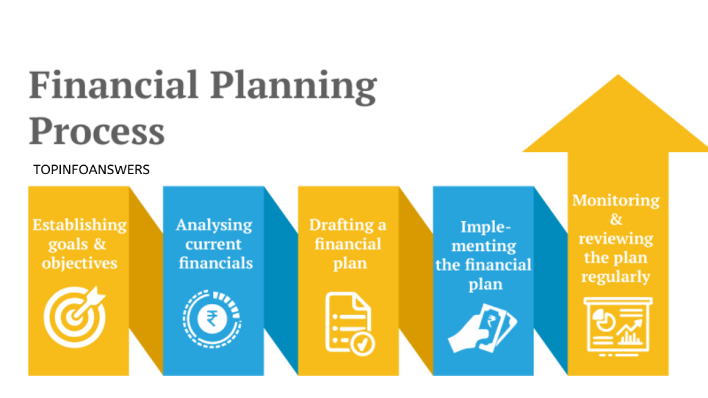 How to Use Financial Planning to Achieve Your Life Goals