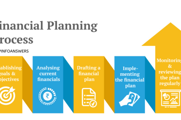 How to Use Financial Planning to Achieve Your Life Goals