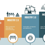 How IoT is Helping in Environmental Monitoring and Protection