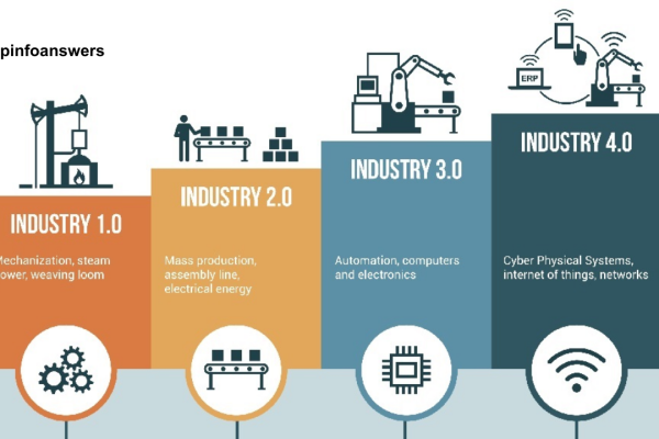 How IoT is Helping in Environmental Monitoring and Protection