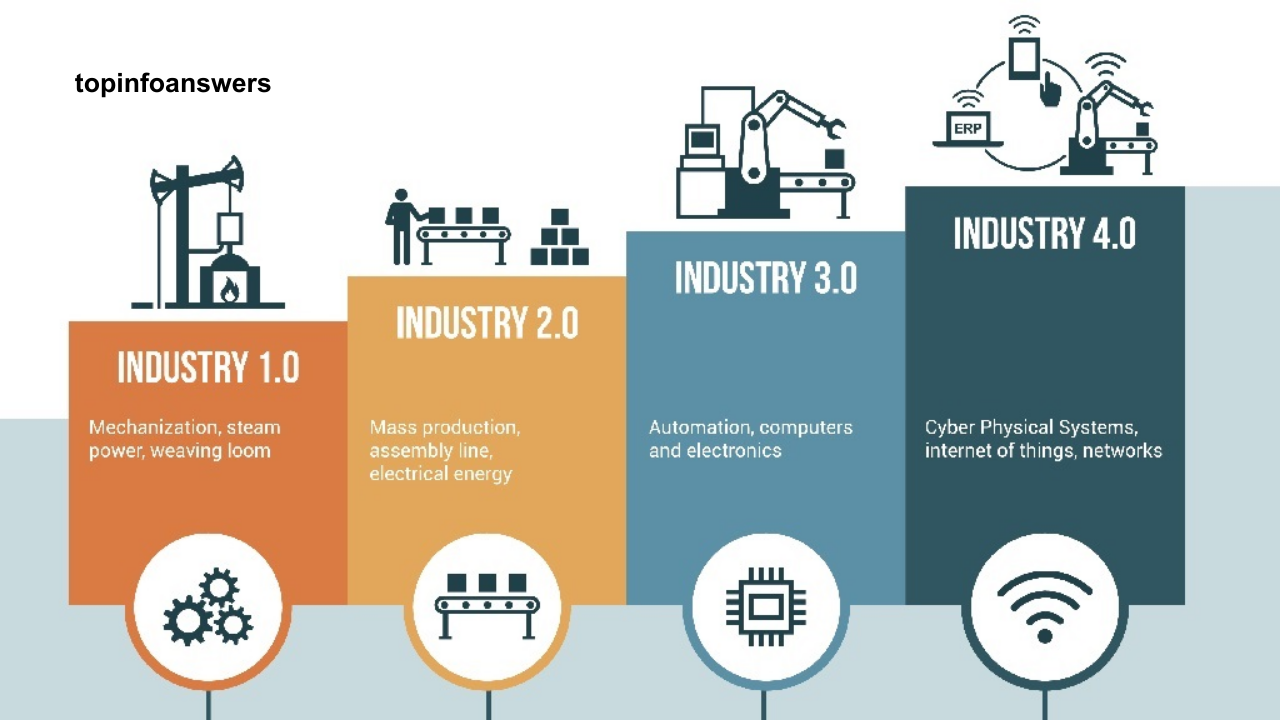 How IoT is Helping in Environmental Monitoring and Protection