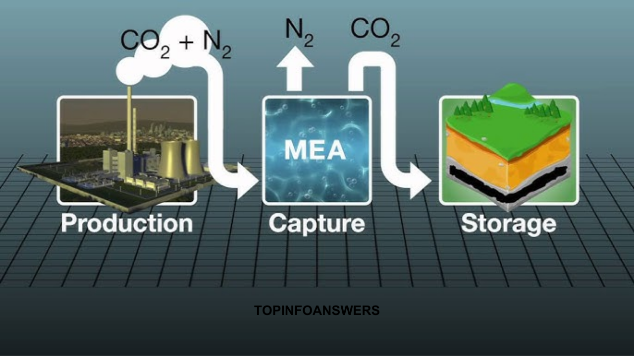 What is Carbon Capture Technology and How Does it Work?