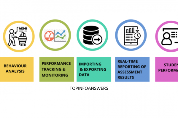 How Digital Tools Are Transforming Student Assessment