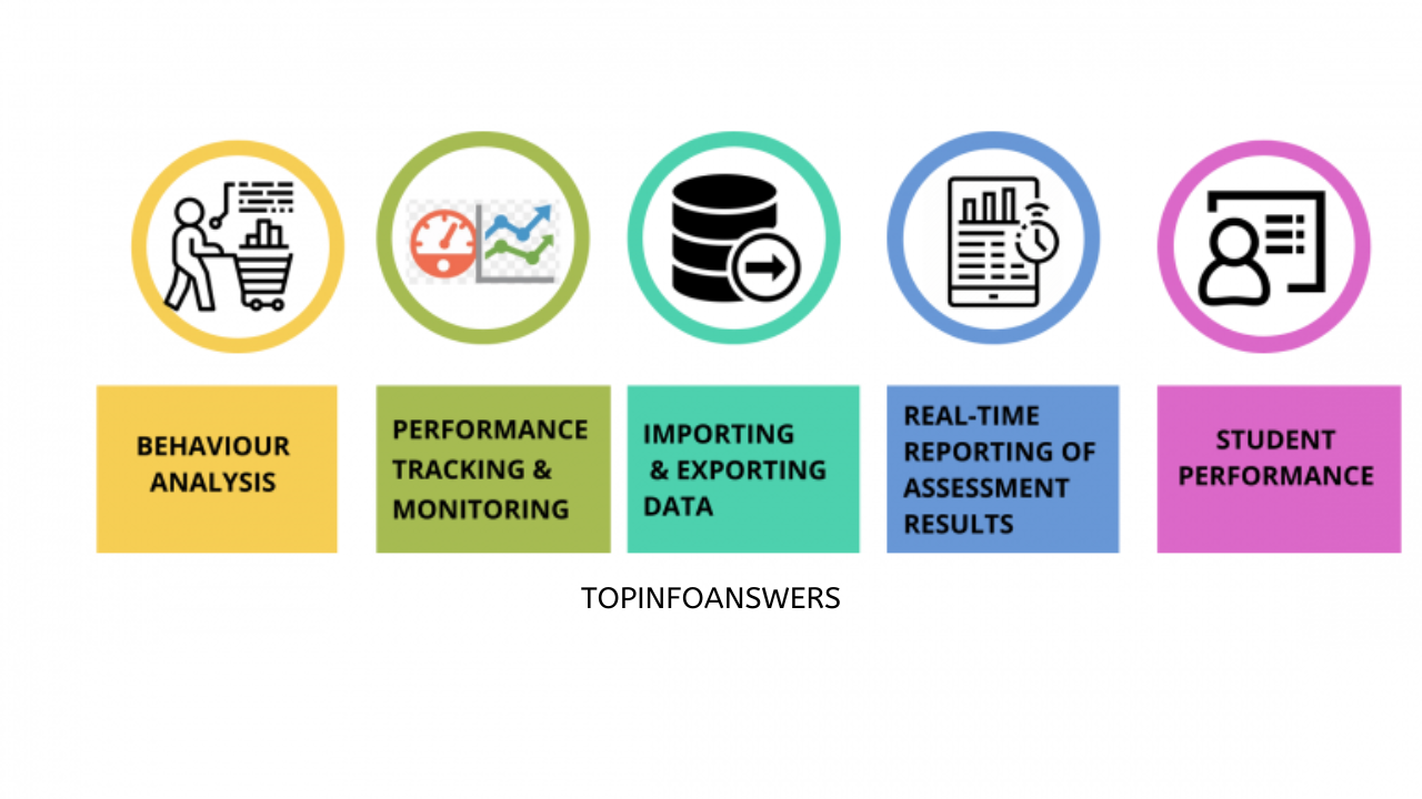 How Digital Tools Are Transforming Student Assessment