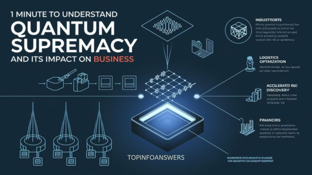 What is Quantum Supremacy? Understanding Its Implications