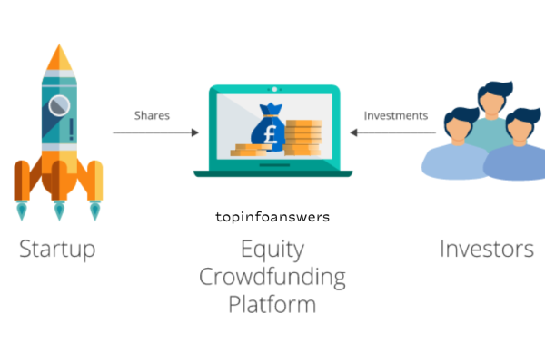 How to Invest in Crowdfunding for Equity