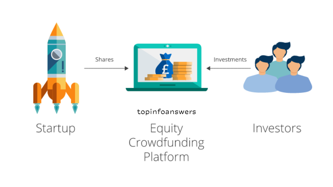 How to Invest in Crowdfunding for Equity