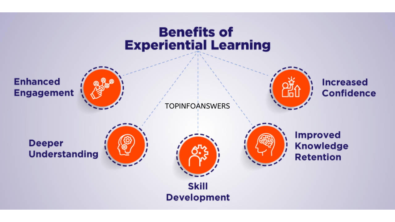 The Benefits of Experiential Learning in Higher Education