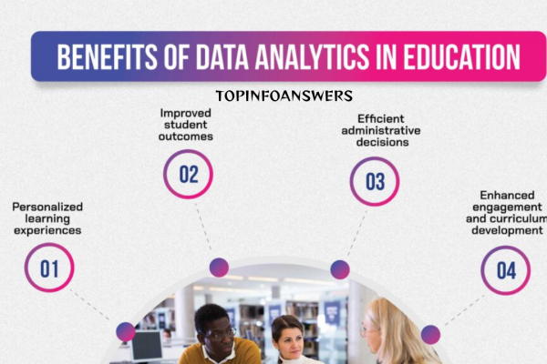 How to Use Data to Improve Teaching Effectiveness