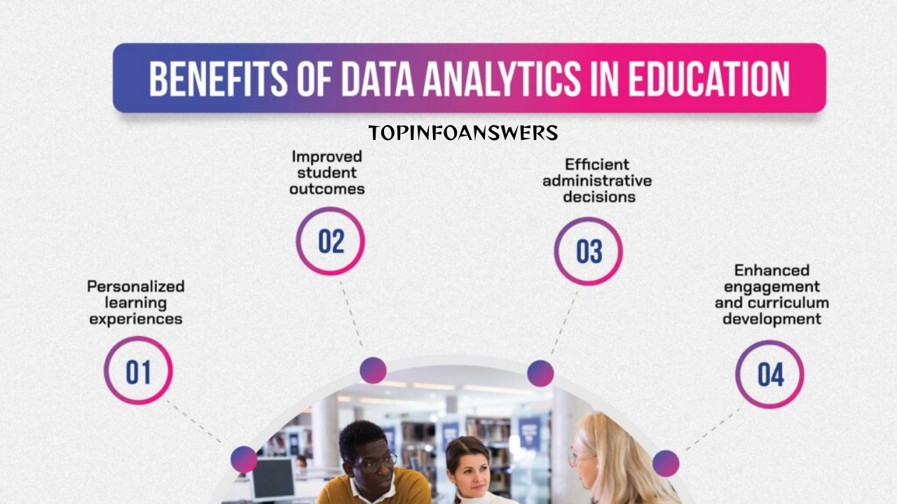 How to Use Data to Improve Teaching Effectiveness