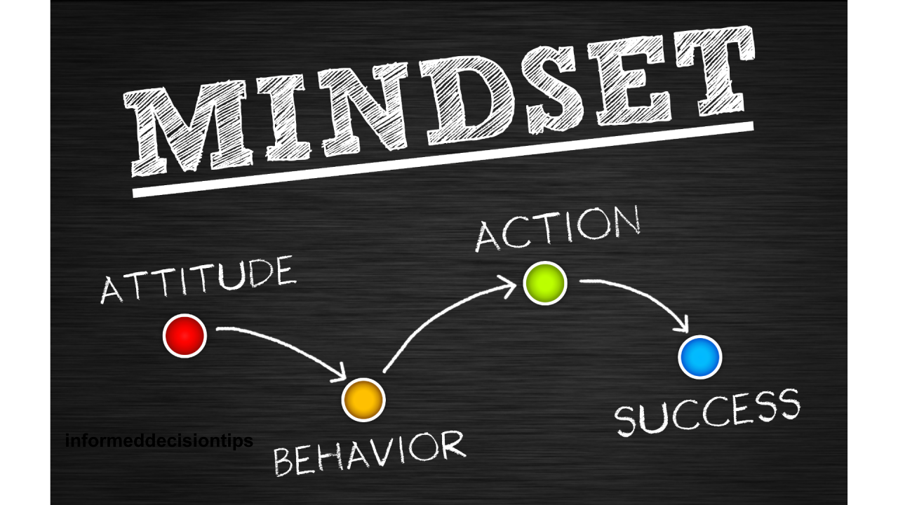 The Role of Mindset in Student Achievement