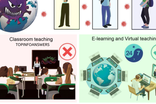 How the Pandemic Has Accelerated Digital Learning in Schools