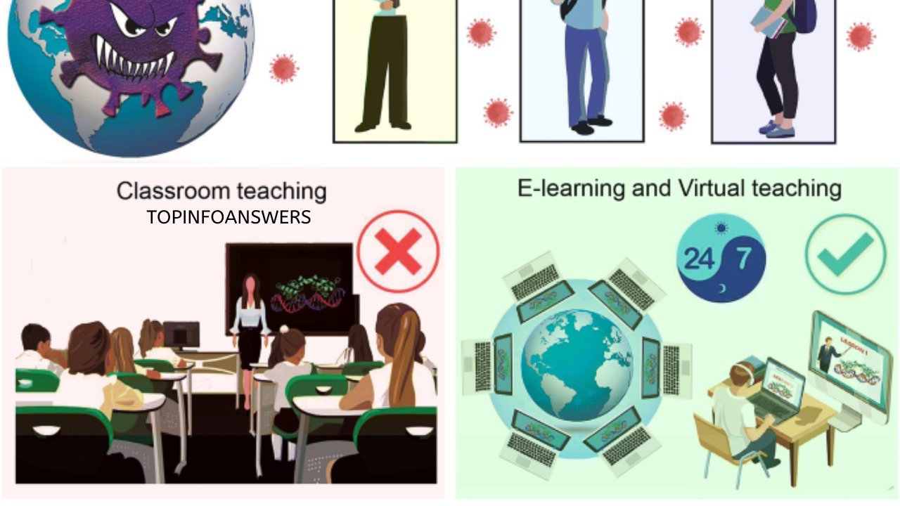 How the Pandemic Has Accelerated Digital Learning in Schools