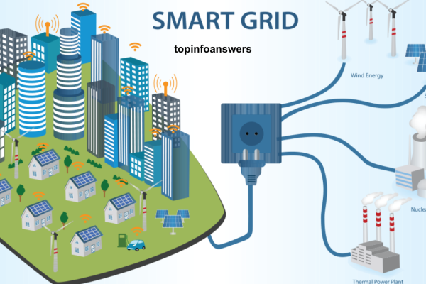 The Role of Smart Grids in Reducing Energy Waste