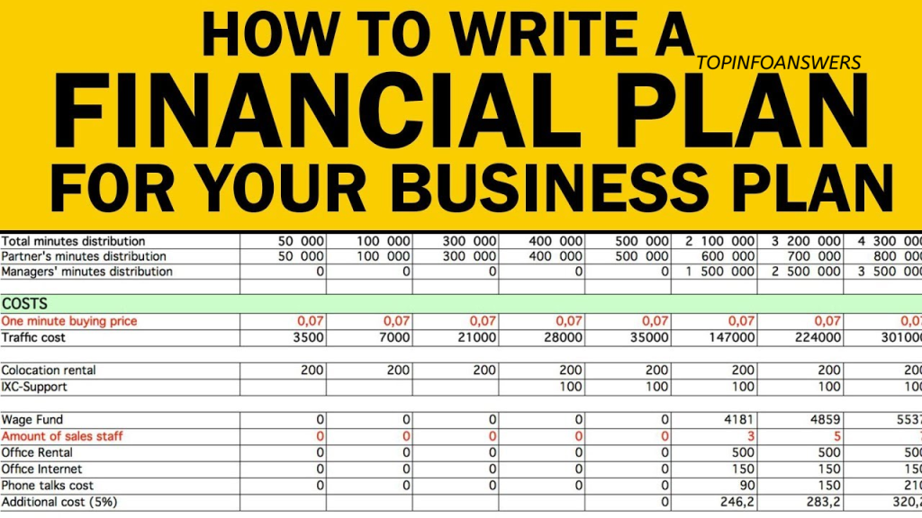 How to Start a Financial Plan for Your Small Business