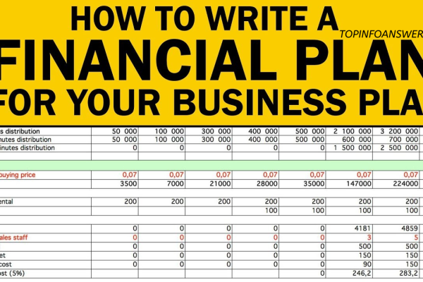 How to Start a Financial Plan for Your Small Business