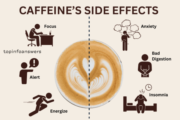 The Impact of Caffeine on Your Health and How to Cut Back