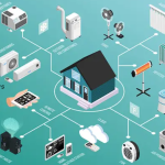 How IoT Devices Are Enhancing Home Automation