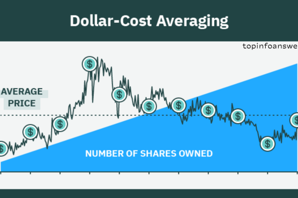 What Is Dollar-Cost Averaging and Why Should You Use It?