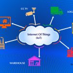 Exploring the Challenges of IoT Integration in Businesses