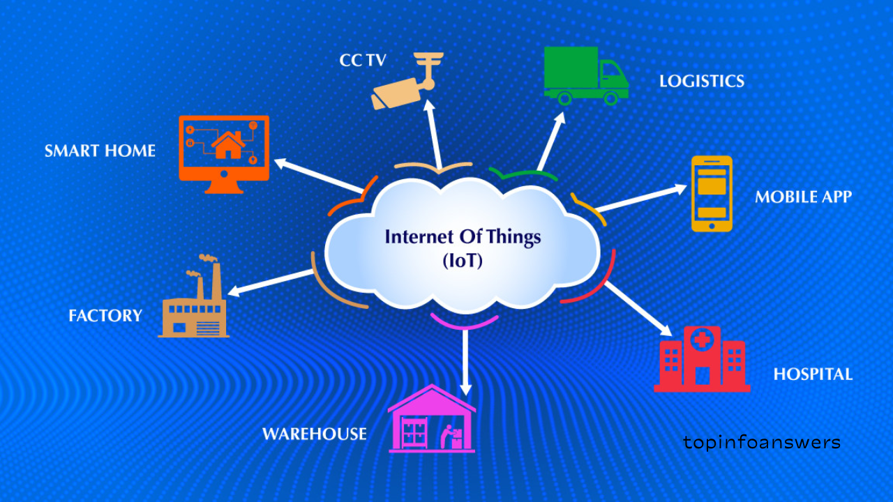 Exploring the Challenges of IoT Integration in Businesses