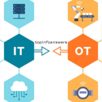 How IoT is Transforming Supply Chain Management