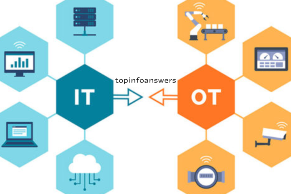 How IoT is Transforming Supply Chain Management