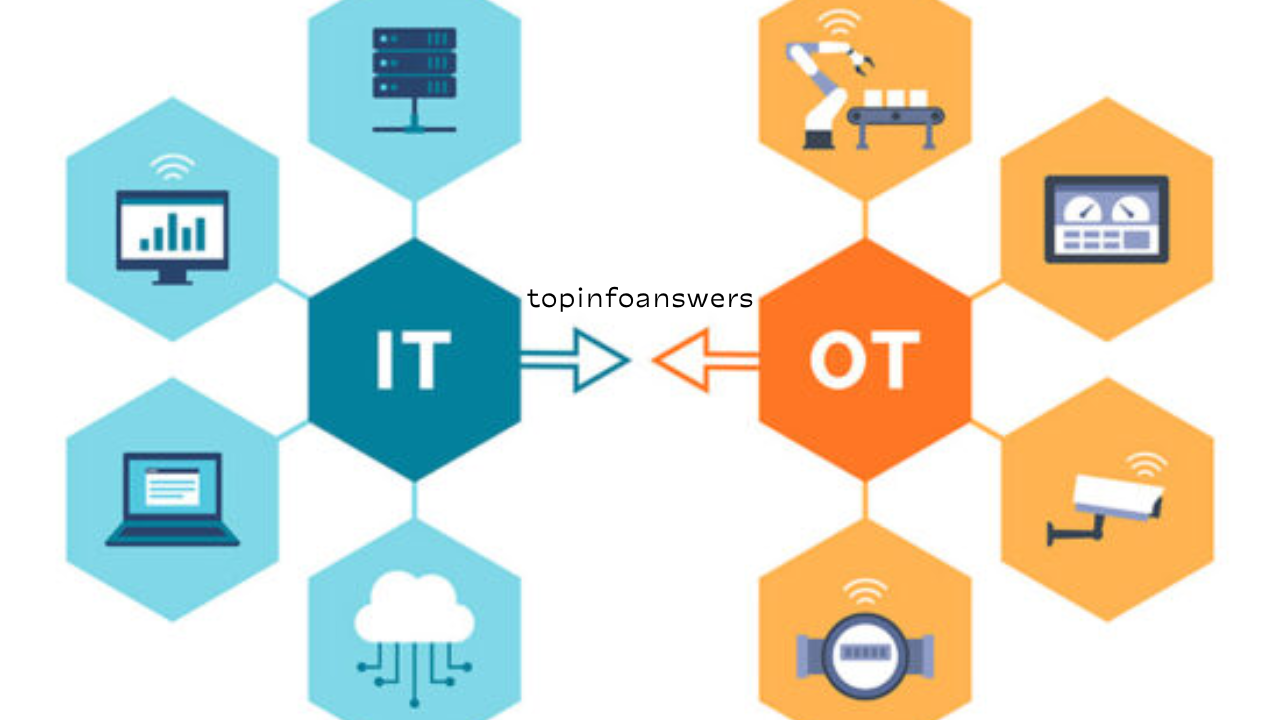 How IoT is Transforming Supply Chain Management