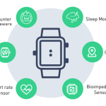 The Future of Wearables: How IoT is Advancing Personal Health Tracking