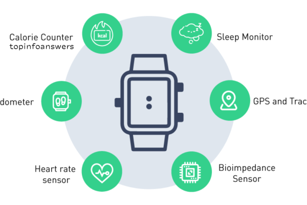 The Future of Wearables: How IoT is Advancing Personal Health Tracking