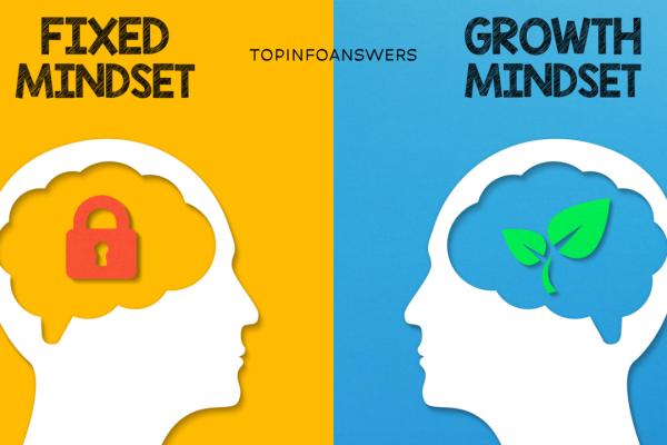 How to Foster a Growth Mindset in Your Students: A Comprehensive Guide