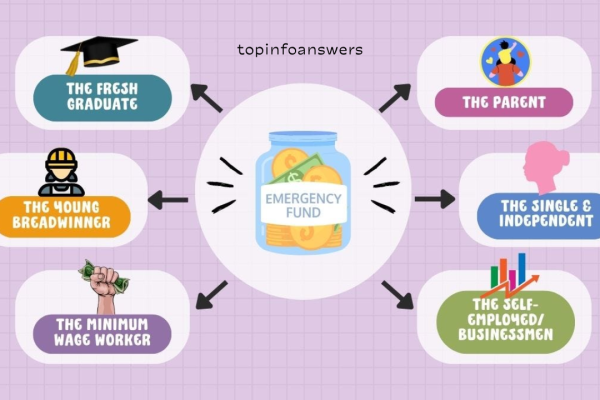 How to Set Up a Financial Emergency Fund for Your Business