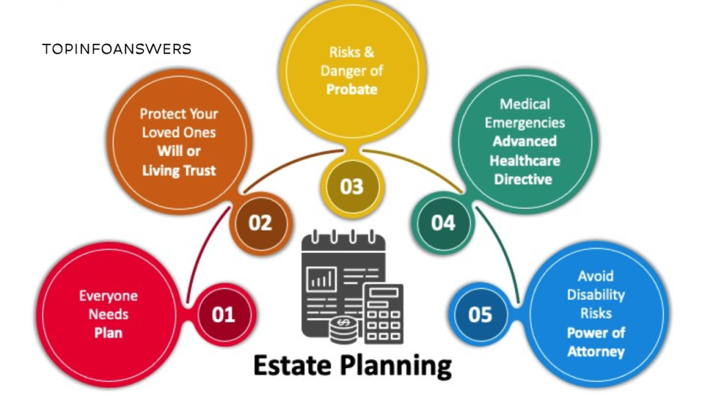 How to Protect Your Assets with Proper Estate Planning