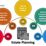 How to Protect Your Assets with Proper Estate Planning