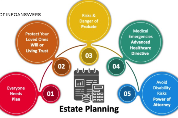 How to Protect Your Assets with Proper Estate Planning